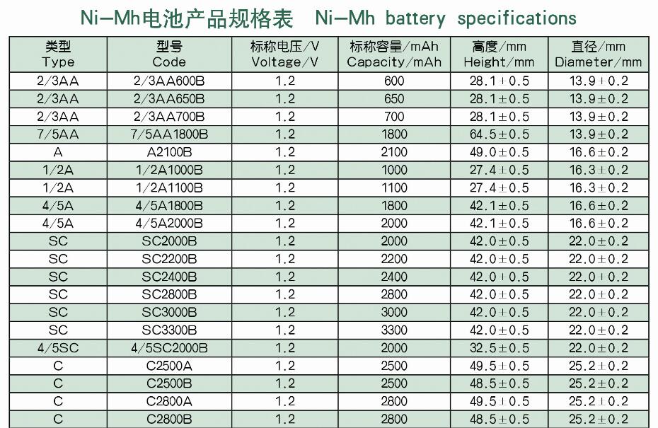 可先确认当前栏目名称