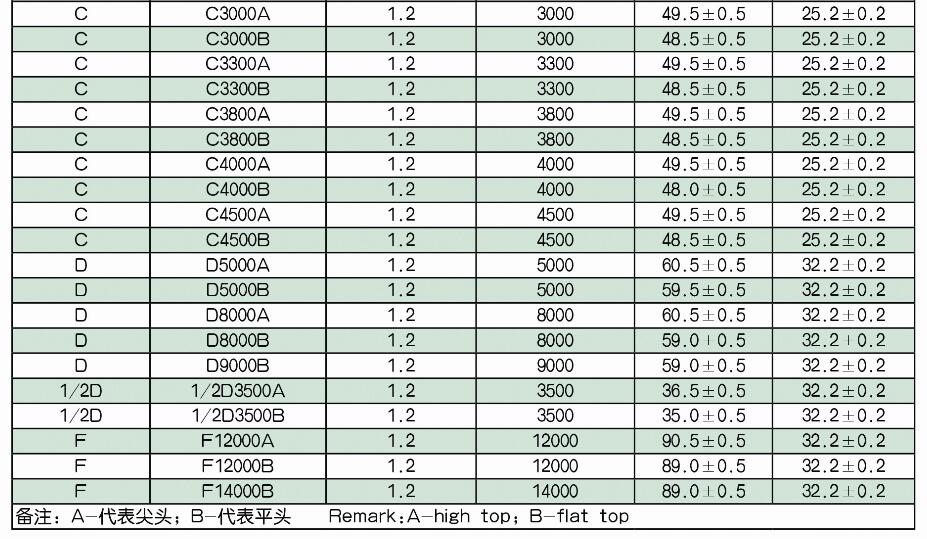 可先确认当前栏目名称
