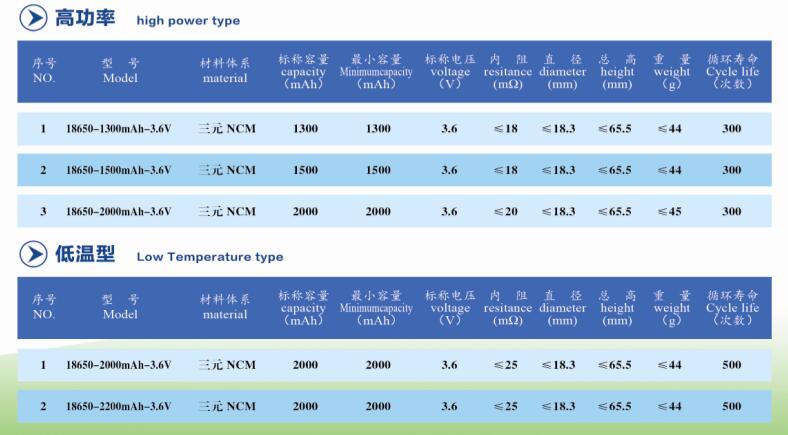 可先确认当前栏目名称